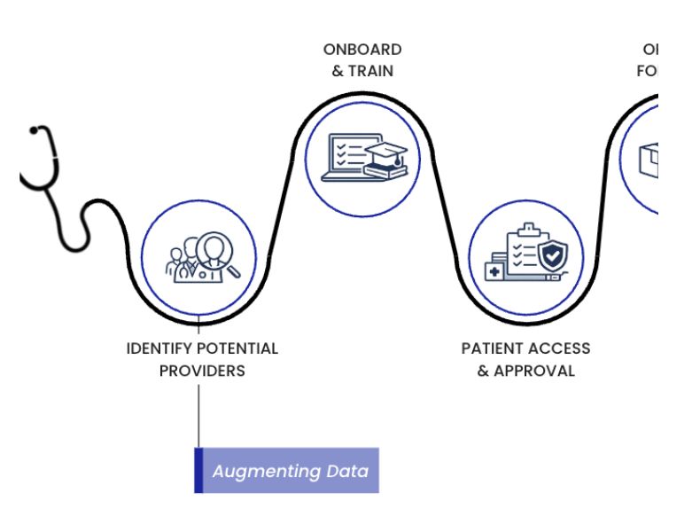 Salesforce Integration
